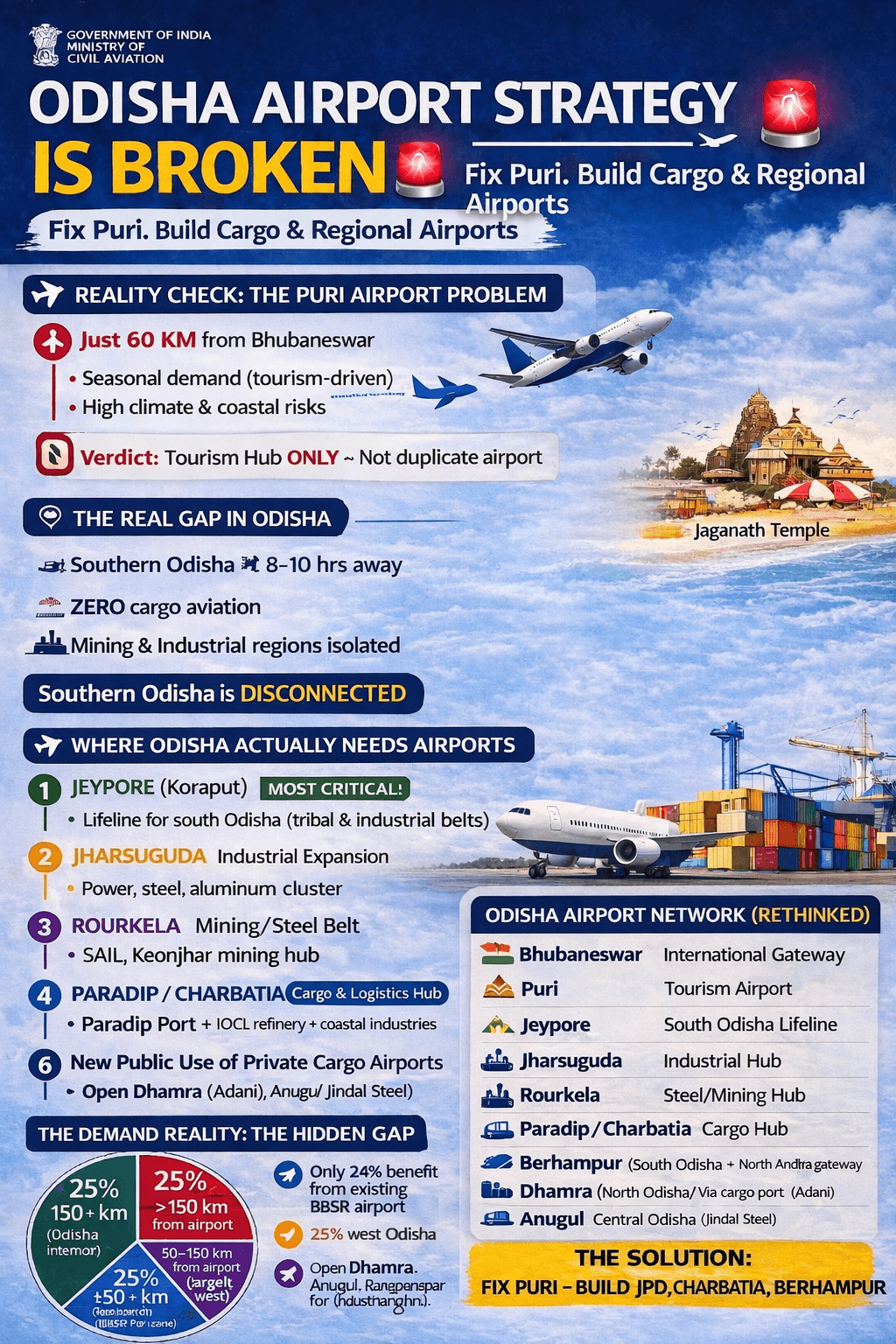 Odisha airport planning